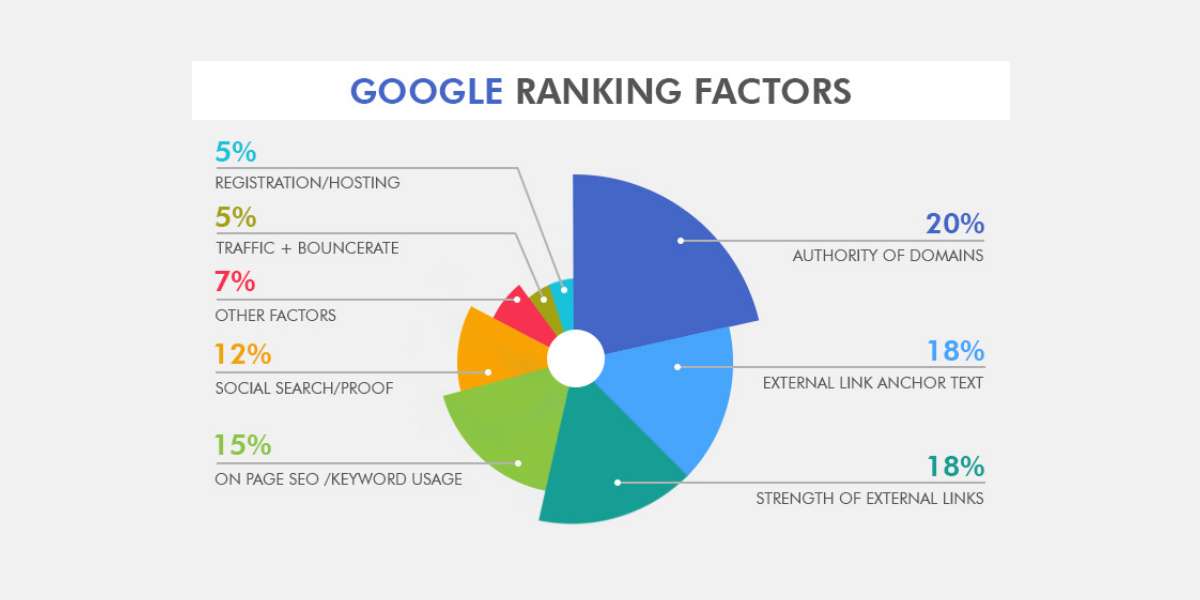 1 - Grow Domain Authority & Page Authority