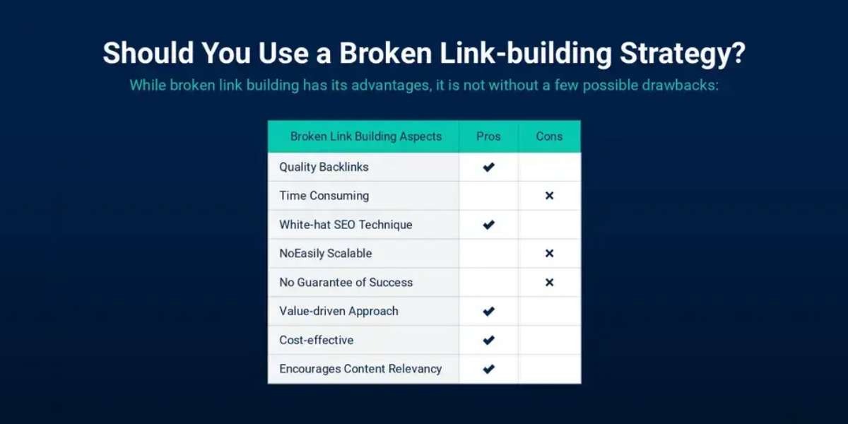 3 - Find & Replace Broken Backlinks