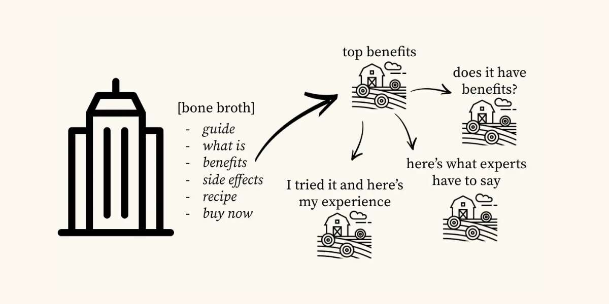 8 - Use Skyscraper SEO Technique